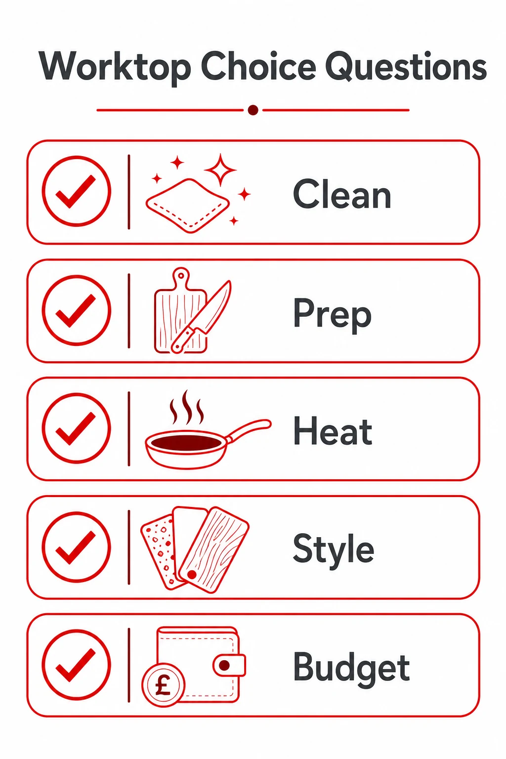 Checklist graphic for choosing the right kitchen worktop.