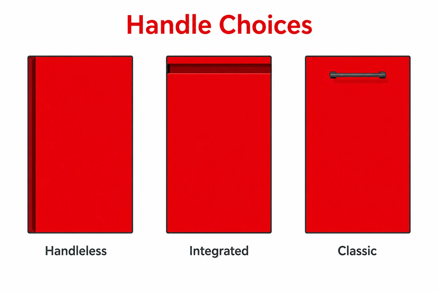 Graphic comparing handleless, integrated and classic cabinet handle styles